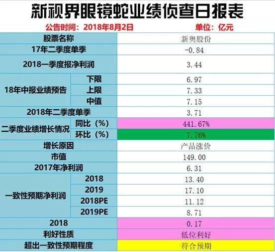 2024年新奥历史记录,可靠性方案设计_静态版71.170