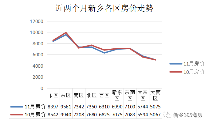 新乡市房价走势最新消息，市场分析与未来趋势预测