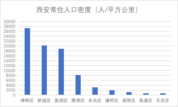 西安最新人口概况及其影响深度解析