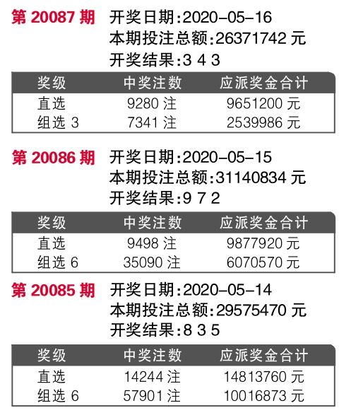 ww77766开奖记录,最新热门解答落实_XE版63.690