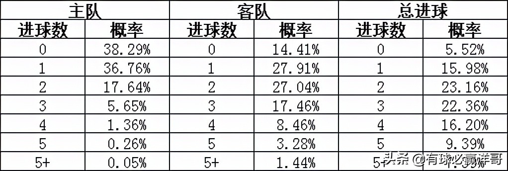 最准一肖100%中一奖,实地分析考察数据_FT77.767