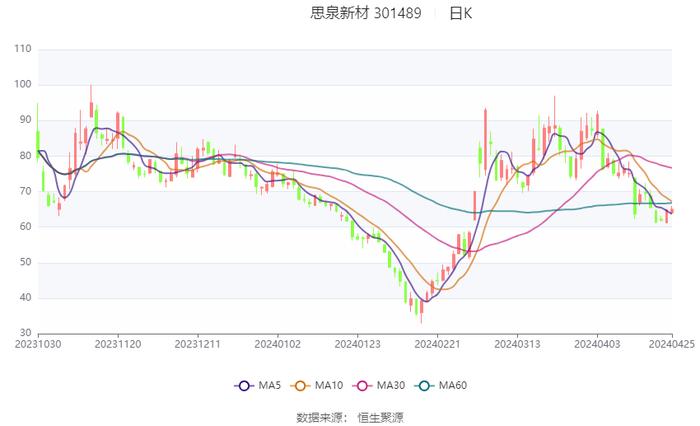 2024天天彩资料大全免费,结构解答解释落实_社交版80.986