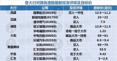 新奥天天免费资料大全正版优势,涵盖广泛的解析方法_精装版31.558