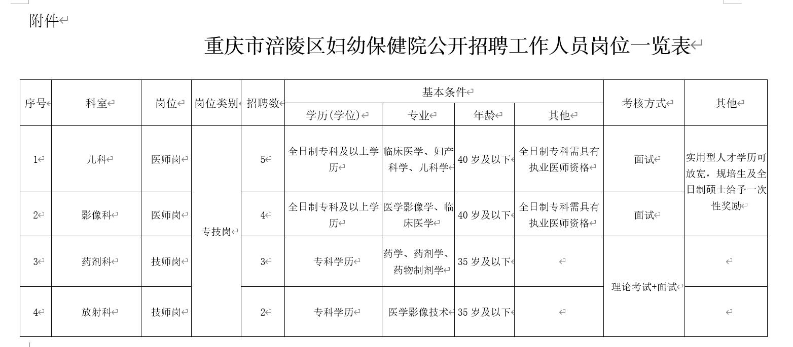 涪陵最新招聘启幕，职业发展的新天地