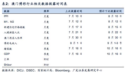 王中王精准资料期期中澳门高手,深入数据应用解析_6DM97.168