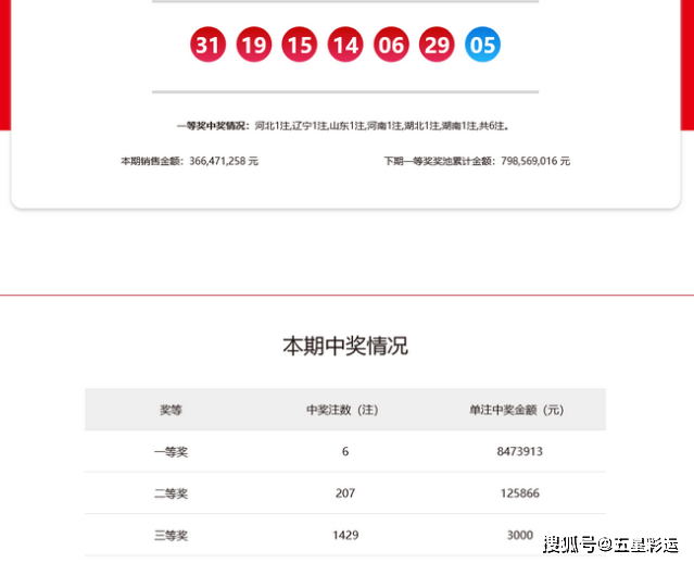 2024年新澳门今晚开奖结果查询表,专业说明评估_社交版94.847