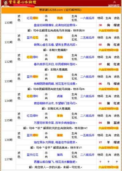 管家婆的资料一肖中特985期,权威方法解析_SHD25.415