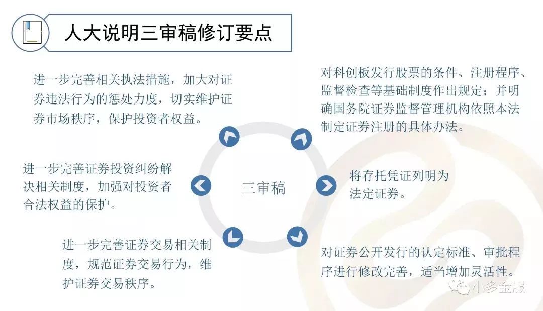 证券法最新版引领资本市场规范化发展新篇章