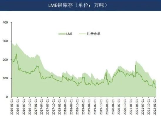 期货铝最新行情走势分析