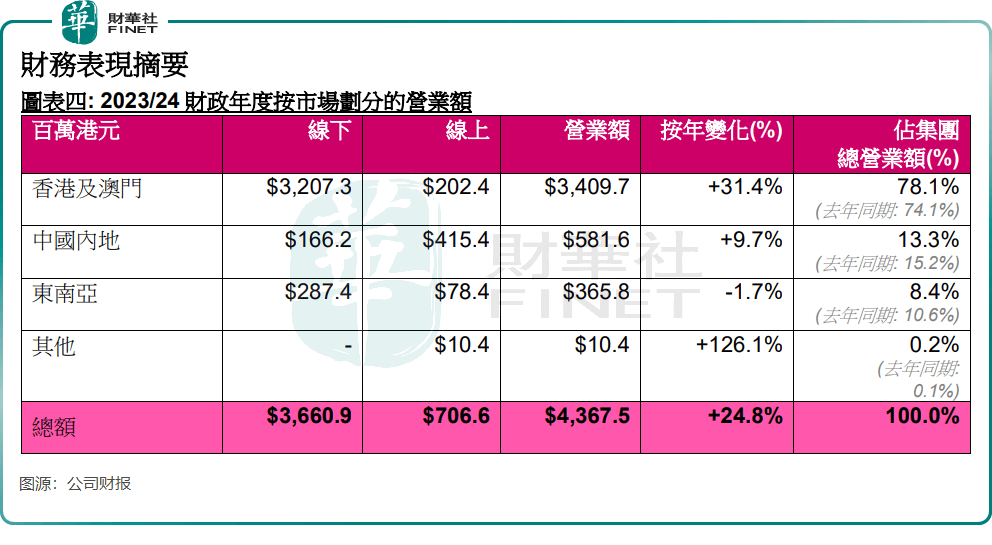 管家婆2024澳门免费资格,战略性实施方案优化_Phablet89.744