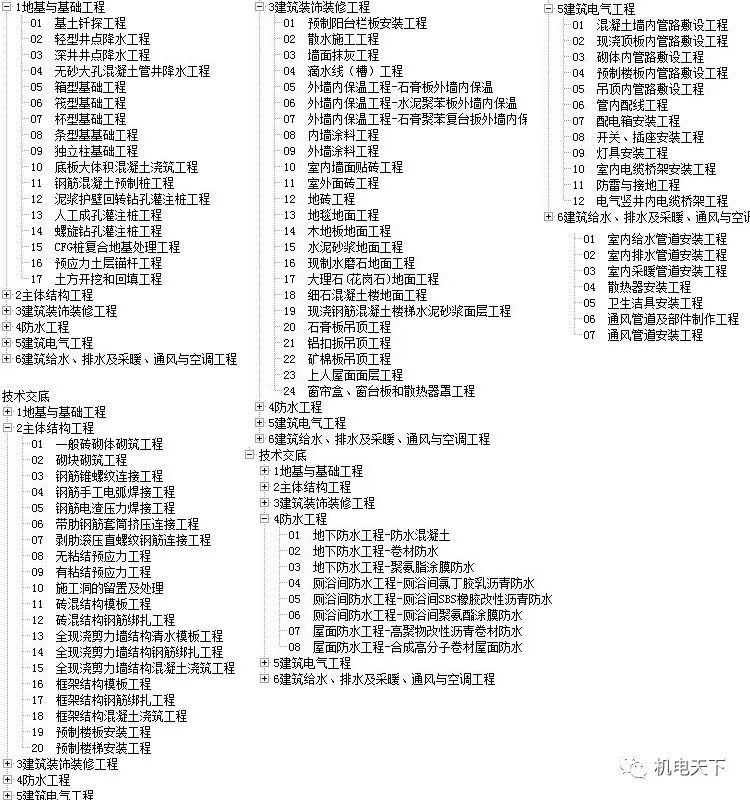 新澳天天彩免费资料大全查询,仿真方案实现_专属版48.881