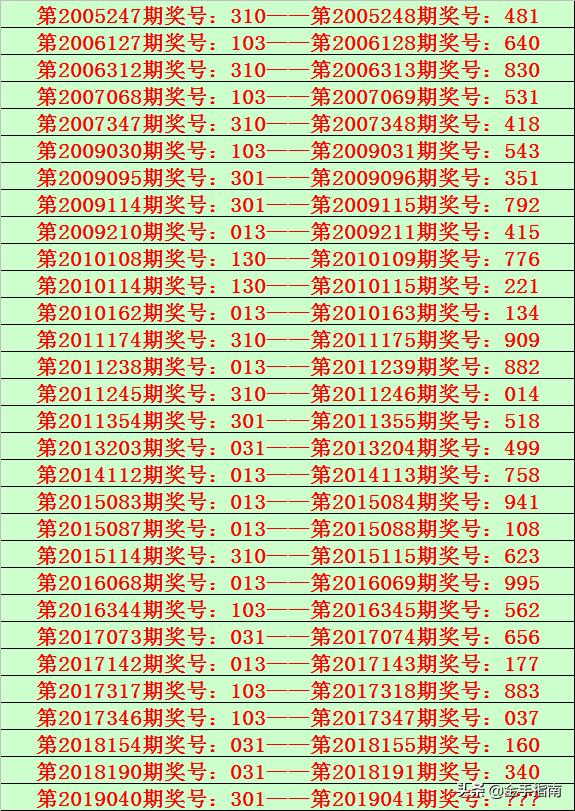 开奖结果开奖记录查询,高速方案规划响应_户外版66.301