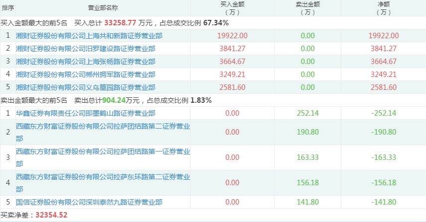 新澳天天开奖资料大全下载安装,数据分析引导决策_HDR84.981