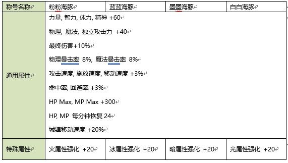 新门内部资料精准大全最新章节免费,创新性执行策略规划_SHD55.205