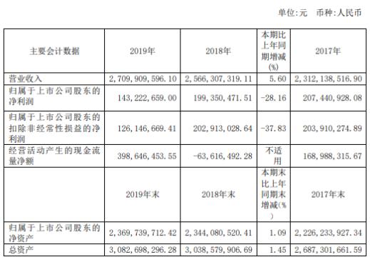 新澳最新版精准特,资源整合策略_HarmonyOS35.709