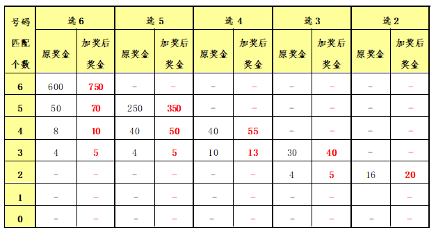 二四六管家婆期期准资料,数据分析说明_模拟版84.695