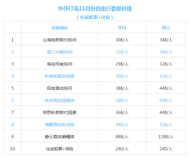 新澳天天开奖资料大全旅游团,迅速执行解答计划_U34.29