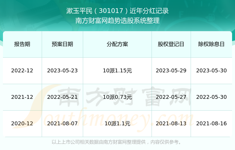 管家婆一票一码资料,数据解析导向策略_Prestige44.558