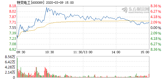 澳门今晚开特马+开奖结果走势图,高速方案响应解析_尊享版51.928