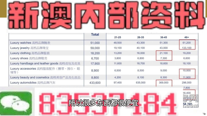 新澳精准资料大全免费,最新成果解析说明_潮流版2.774