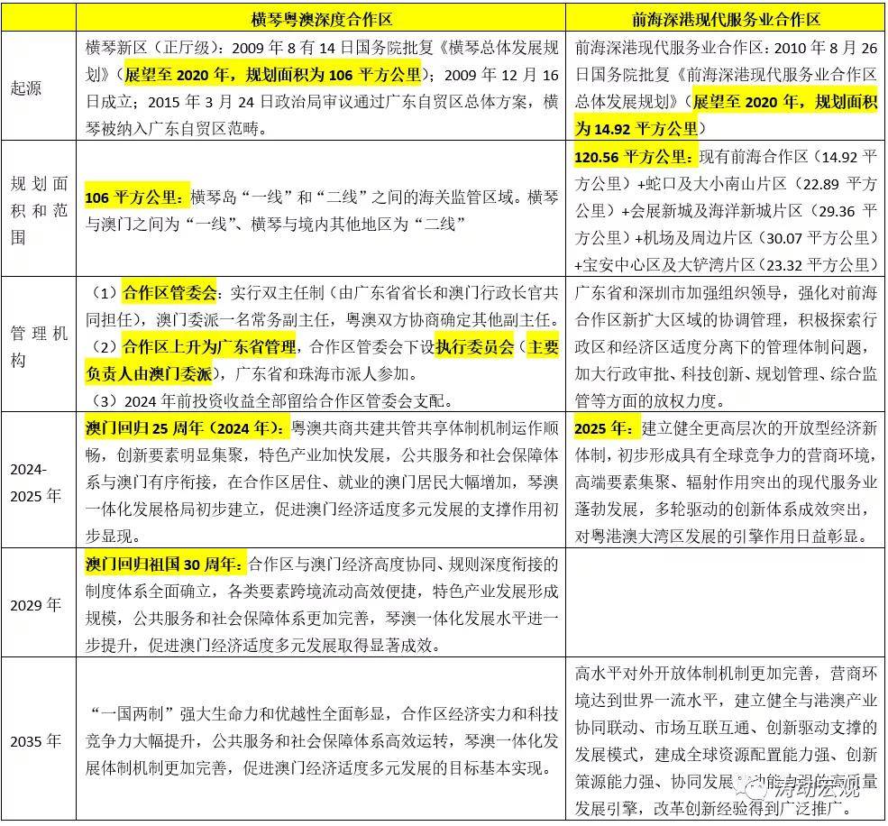 新澳姿料正版免费资料,现状解答解释定义_6DM83.885