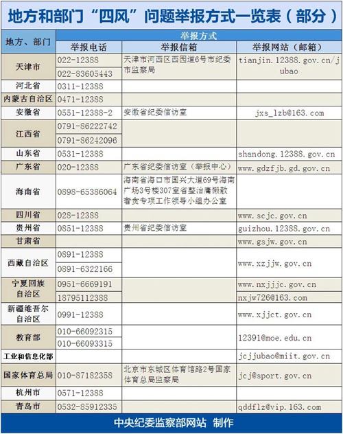 澳门六开奖结果2023开奖记录查询网站,快捷问题处理方案_Phablet88.213