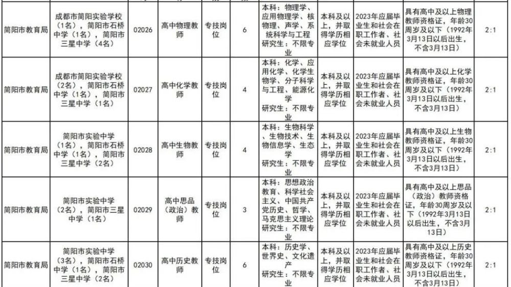 简阳幼师最新招聘信息及相关探讨概览