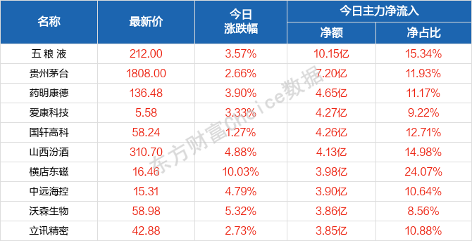 澳门天天好彩,数据驱动执行决策_Premium29.138