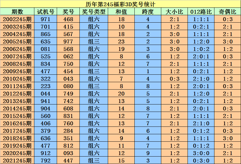 二四六香港资料期期准一,数据整合设计方案_HDR77.637