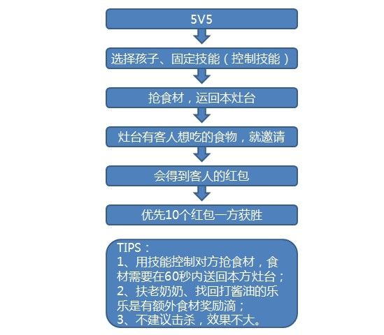 新奥门资料免费资料,快捷问题策略设计_专业版86.502