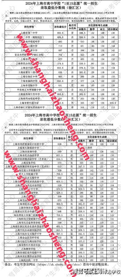 新澳2024今晚开奖结果,收益分析说明_战略版27.622