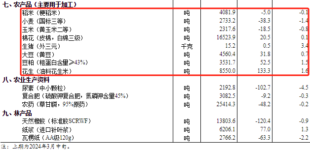 2024年资料大全免费,快捷问题计划设计_KP70.285