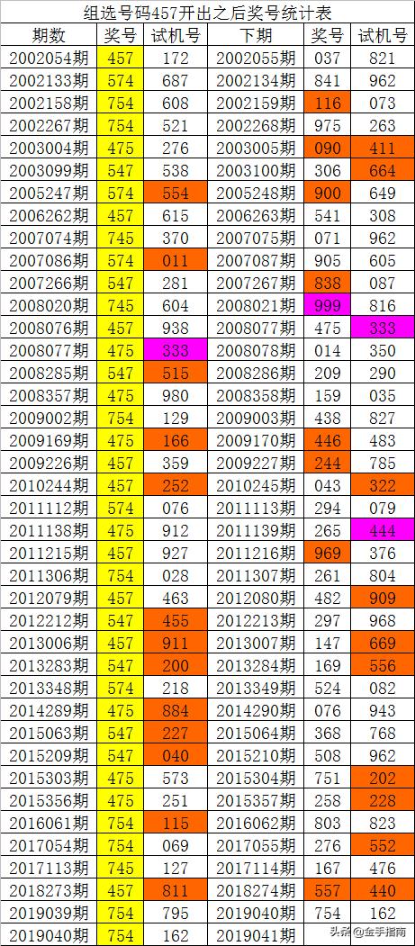 014975cm港澳开奖查询,结构化计划评估_标配版73.617