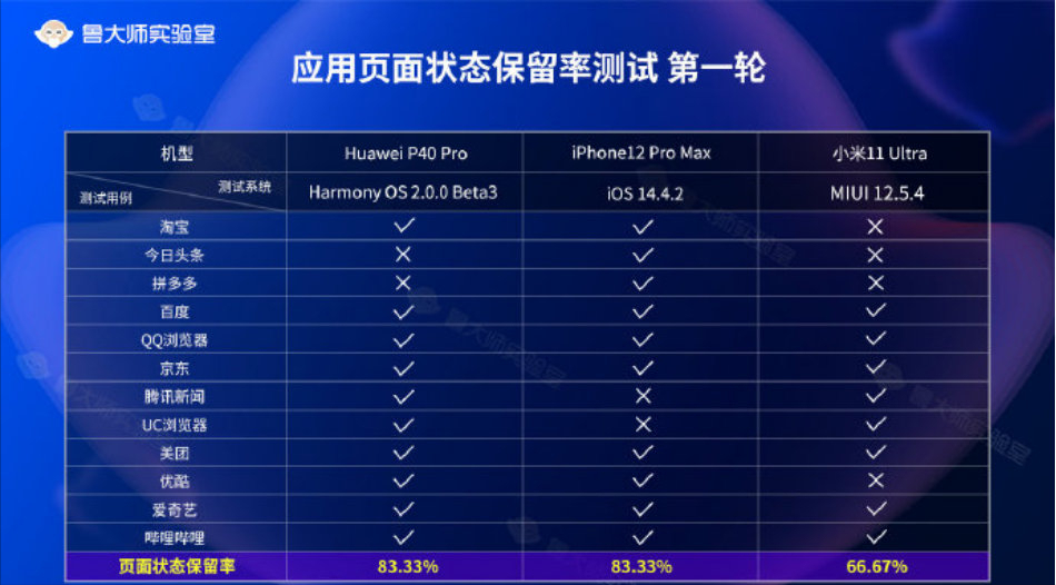 新澳门330期开奖结果,全面应用数据分析_Harmony款60.397