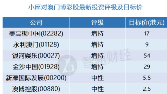 澳门精准四肖期期中特公开,可靠分析解析说明_创新版31.659