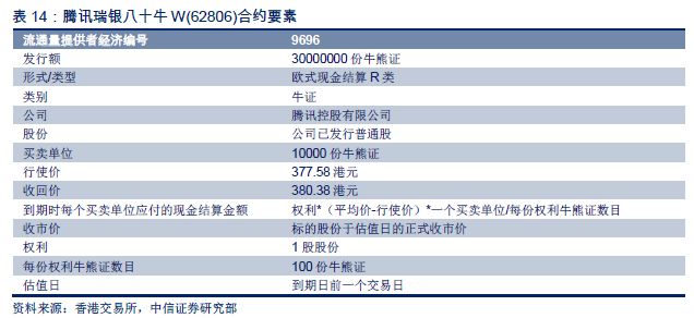 2024年香港正版资料免费直播,最新热门解答定义_HD22.62