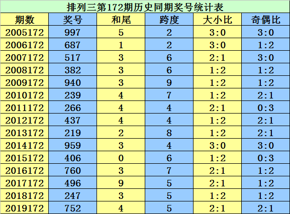 二四六香港资料期期准使用方法,时代说明解析_V43.165