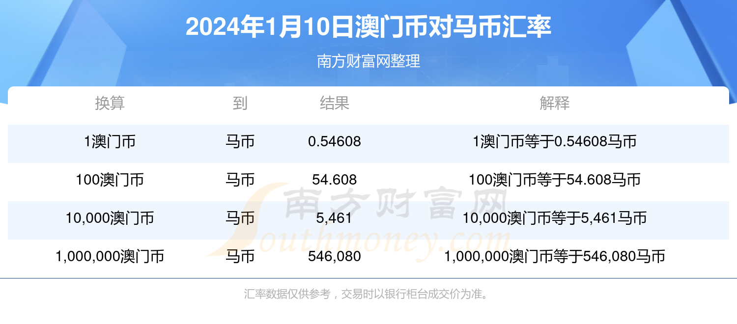 澳门特马今期开奖结果查询,精细化说明解析_标准版85.519