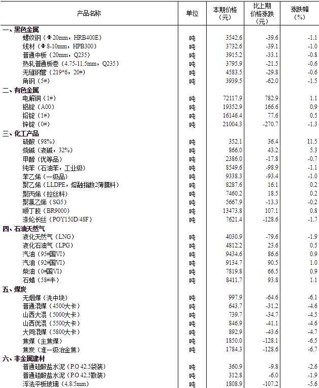 2024新奥资料免费精准,重要性解析方法_NE版54.460