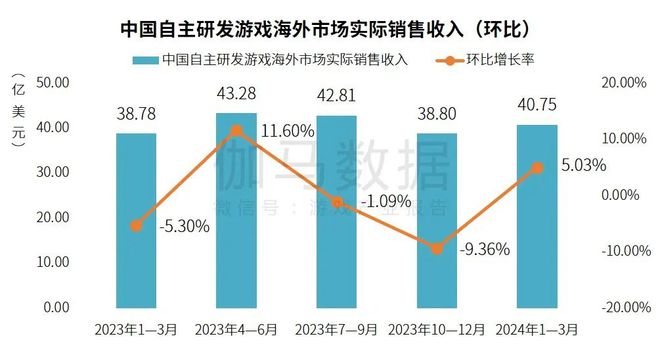 2024年今晚澳门开特马,实地执行分析数据_入门版38.156