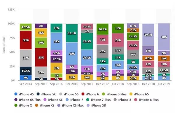 2024澳门天天开好彩大全46期,实地评估策略数据_iPhone57.832