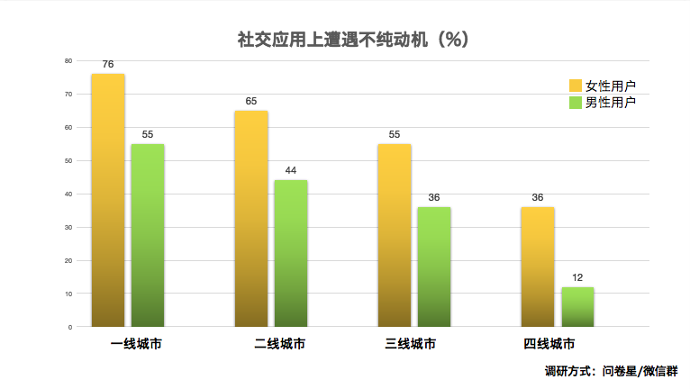 49图库-资料中心,实地数据分析计划_社交版54.308