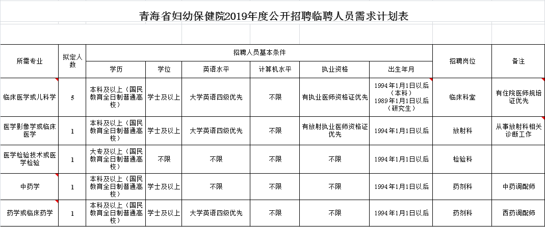 青海省招聘网实时招聘信息汇总