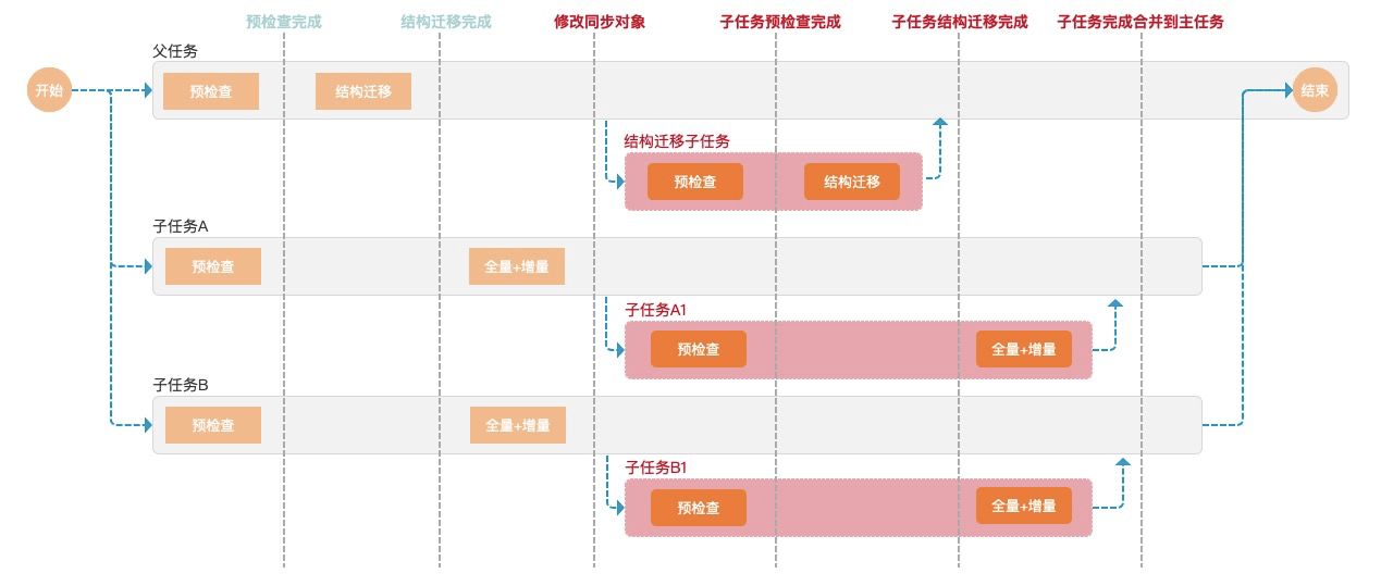 7777888888精准管家婆,数据资料解释定义_Elite66.881