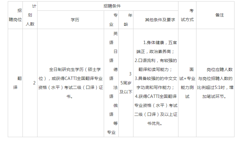 黄山区政府网招聘动态与信息解读速递