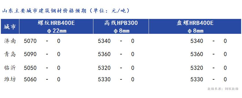 临沂建筑钢材最新价格概览，行情分析与市场动态