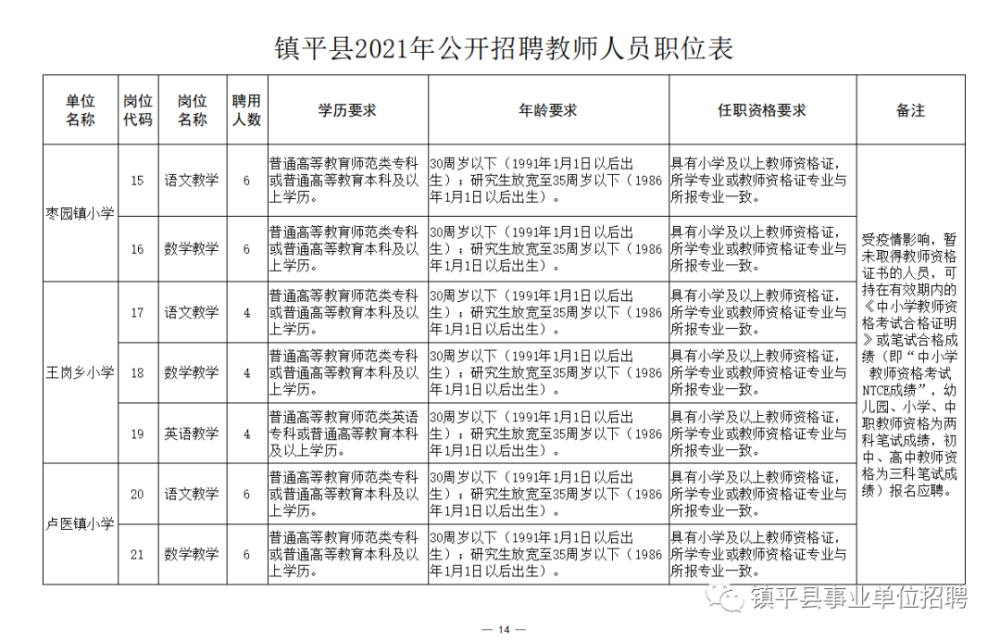 高陵县成人教育事业单位最新招聘概览